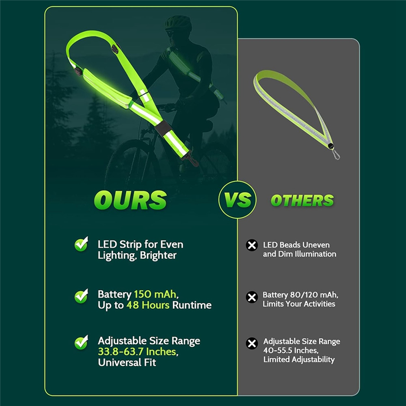 YENİ-LED Yansıtıcı Kemer Kanad - New Gear Running incelemesi ve fiyatı